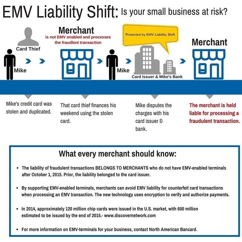 EMV Liability Shift EMV Liability Shift